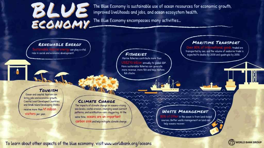 "Offshore oil platform in Pakistan’s coastal waters contributing to the Blue Economy."