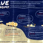 "Offshore oil platform in Pakistan’s coastal waters contributing to the Blue Economy."